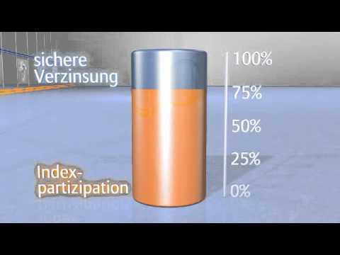 Allianz IndexSelect - Der Fairsicherungsladen Karlsruhe